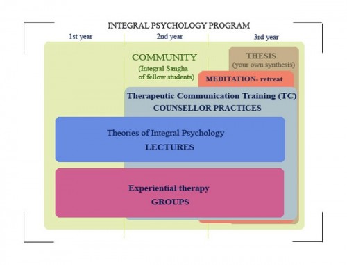 Theories Of Psychotherapy Chart